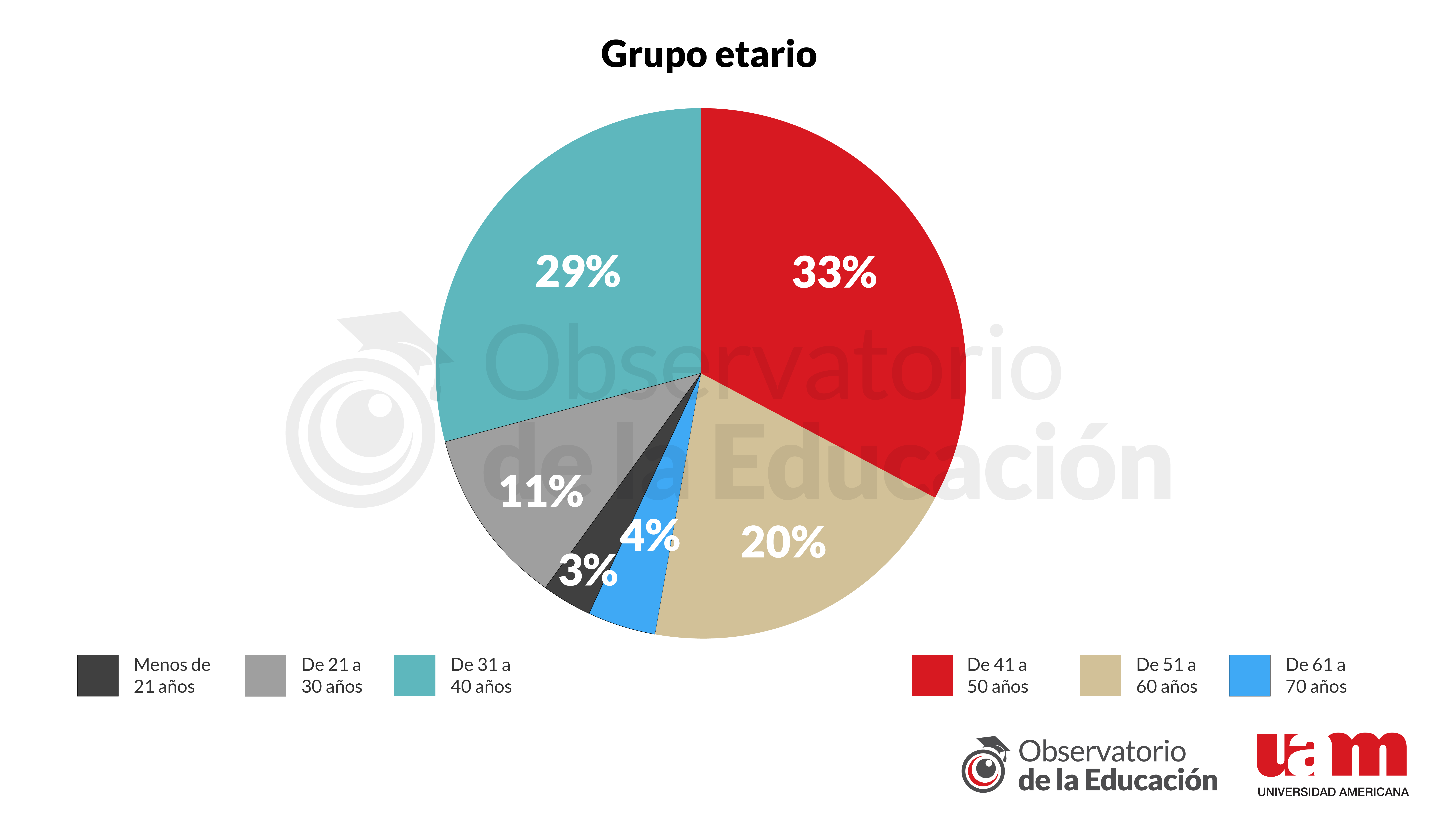 Gr&aacute;fico 1 - Informe 10