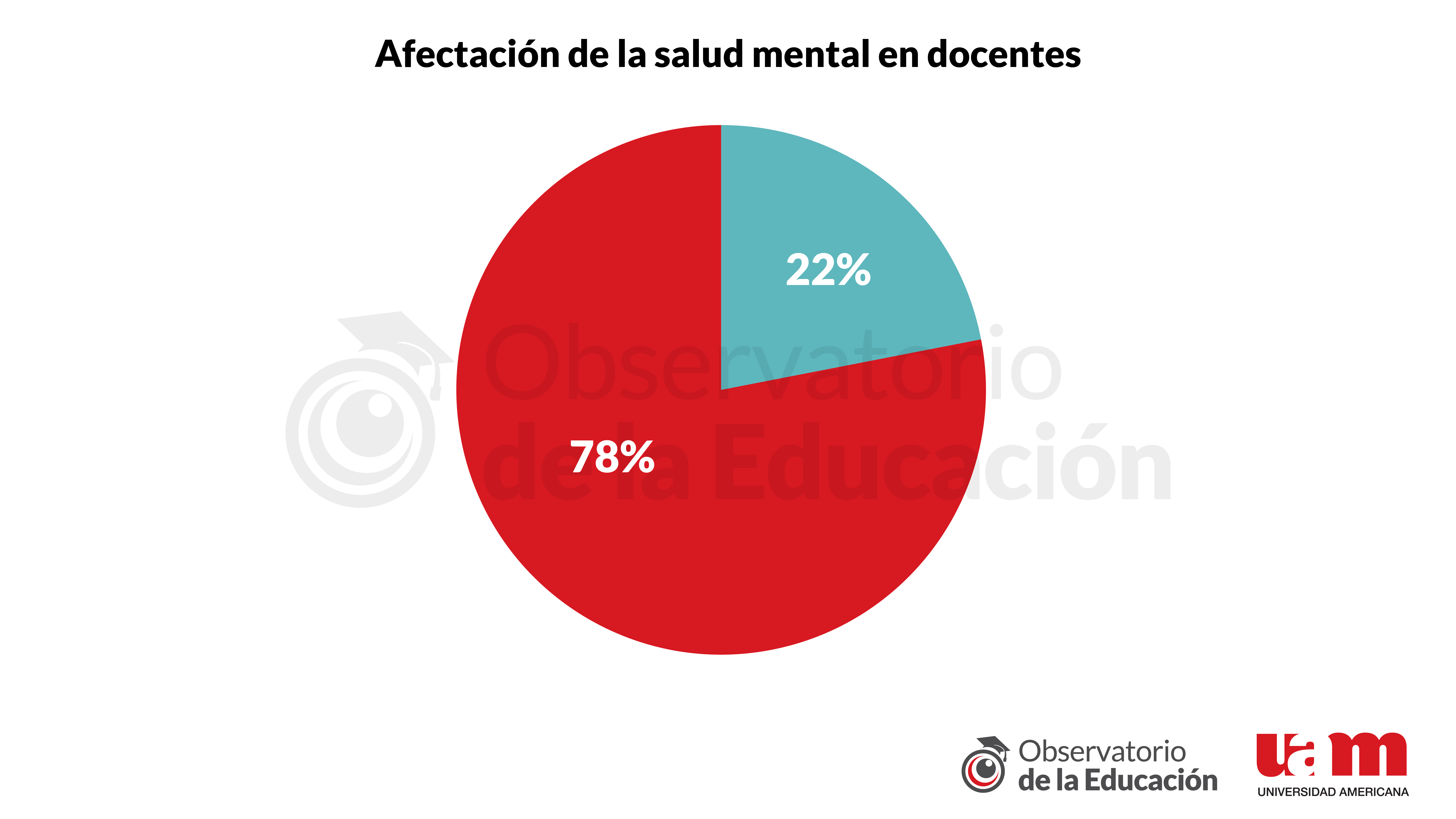 Gr&aacute;fico 2 - Informe 10