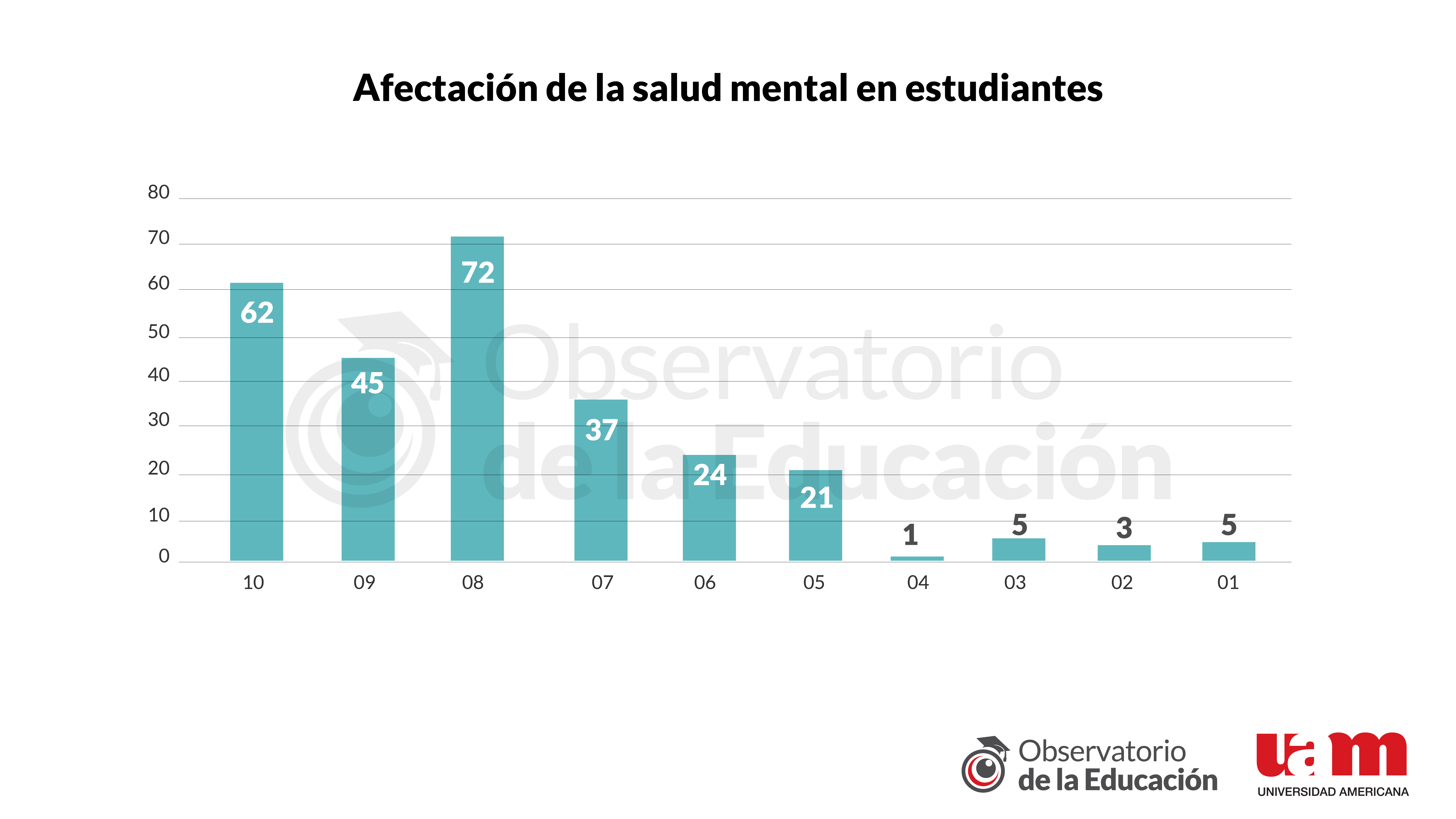Gr&aacute;fico 7 - Informe 10