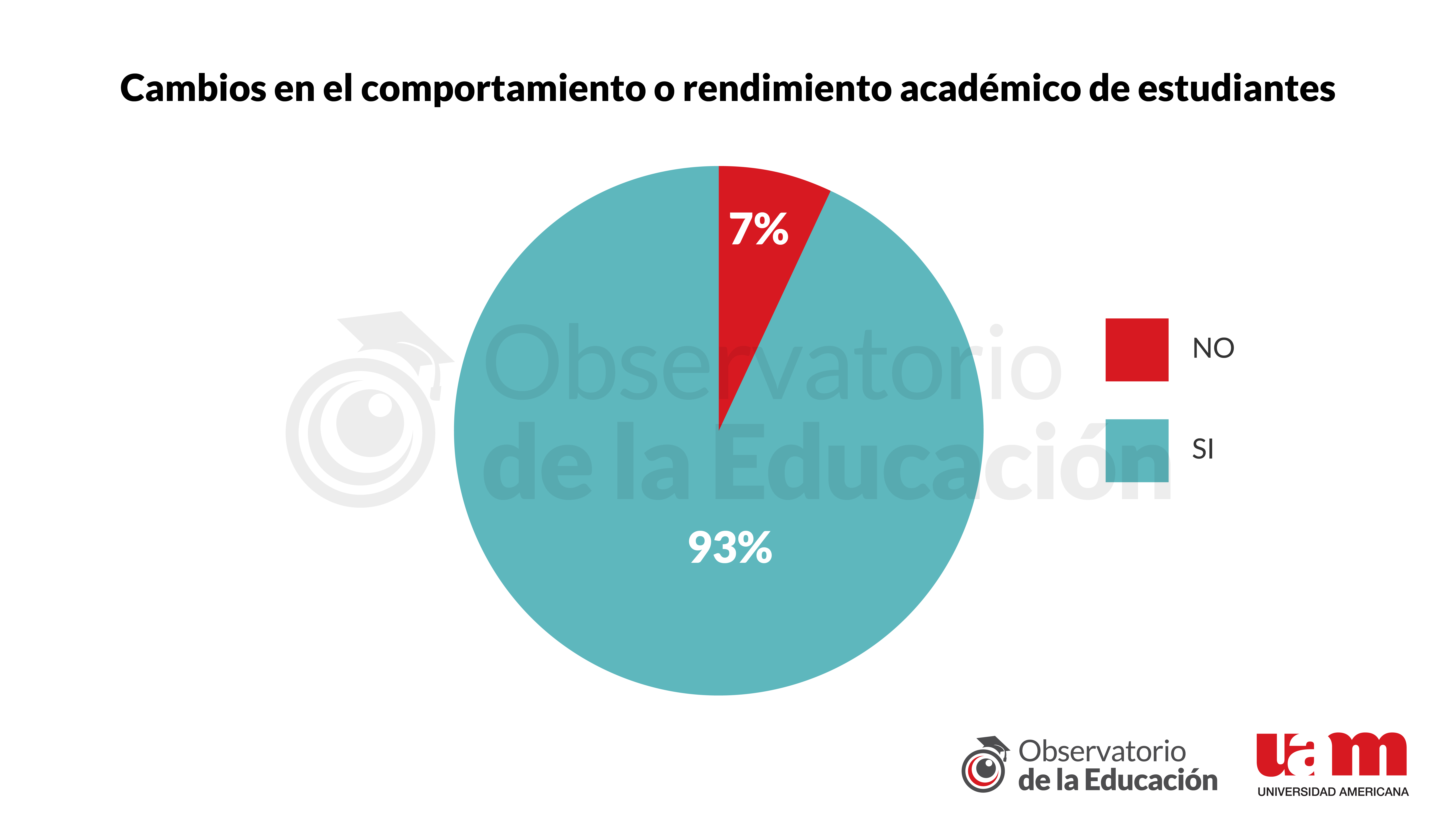Gr&aacute;fico 8 - Informe 10