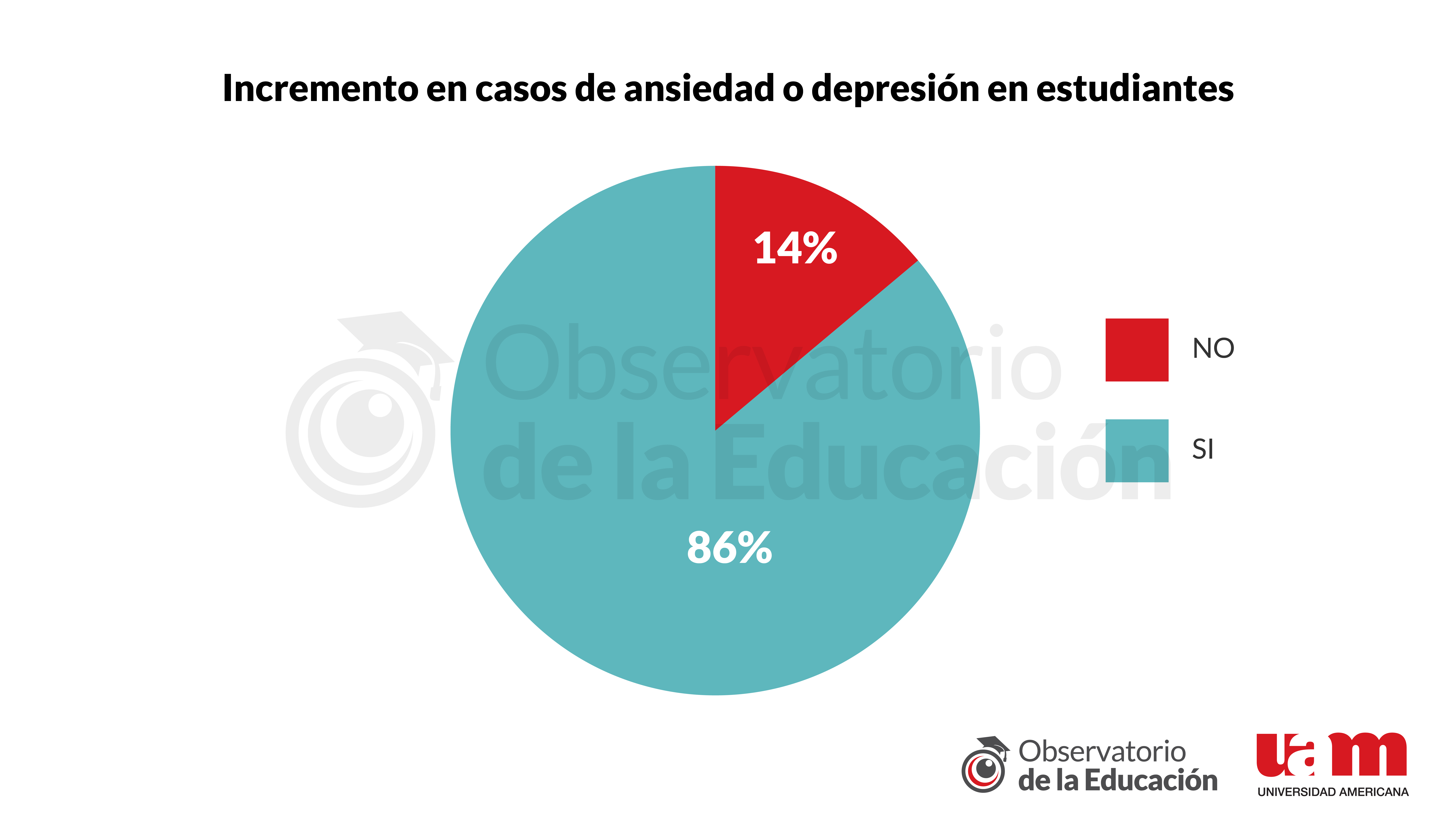 Gr&aacute;fico 9 - Informe 10