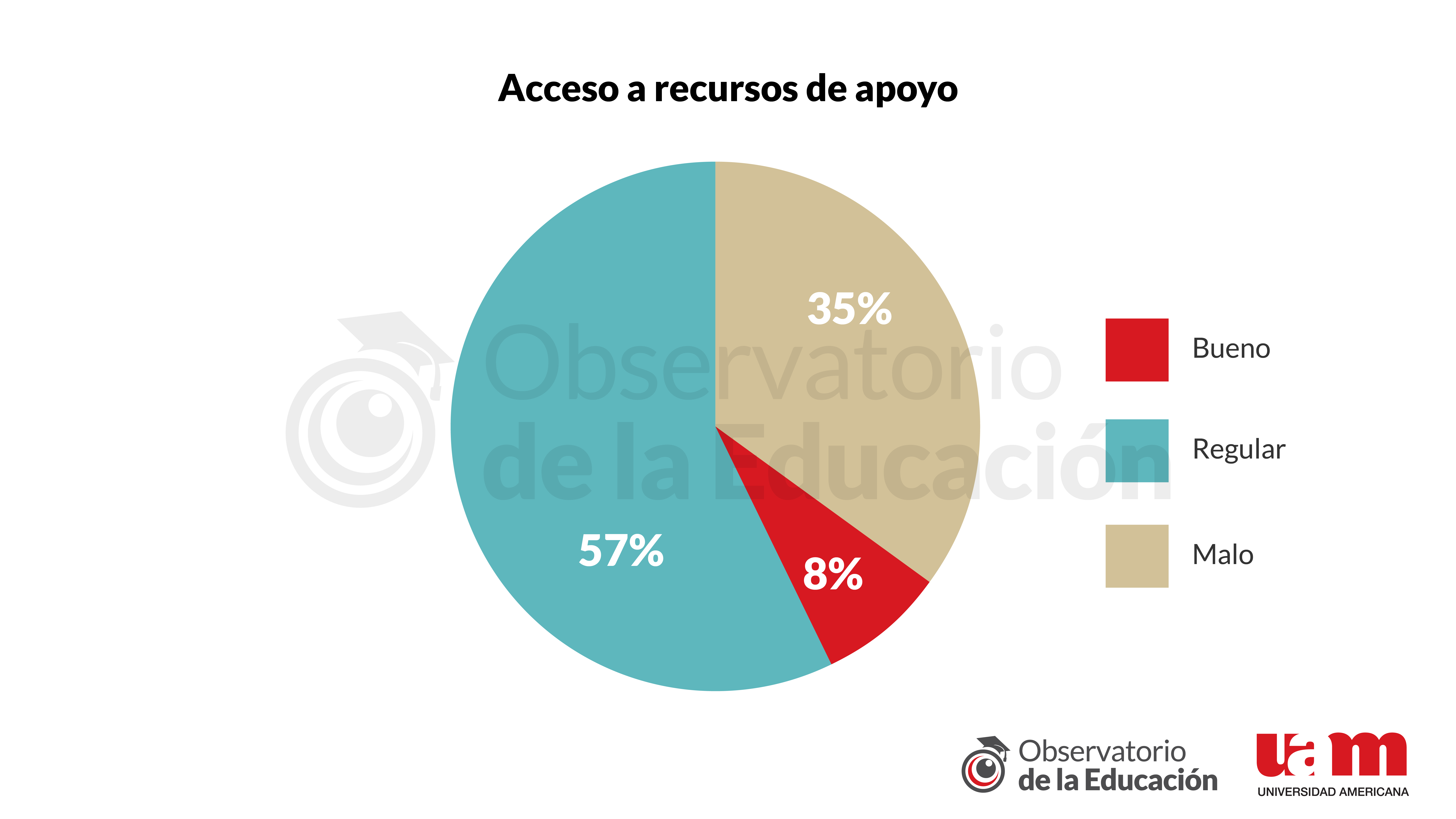Gr&aacute;fico 10 - Informe 10