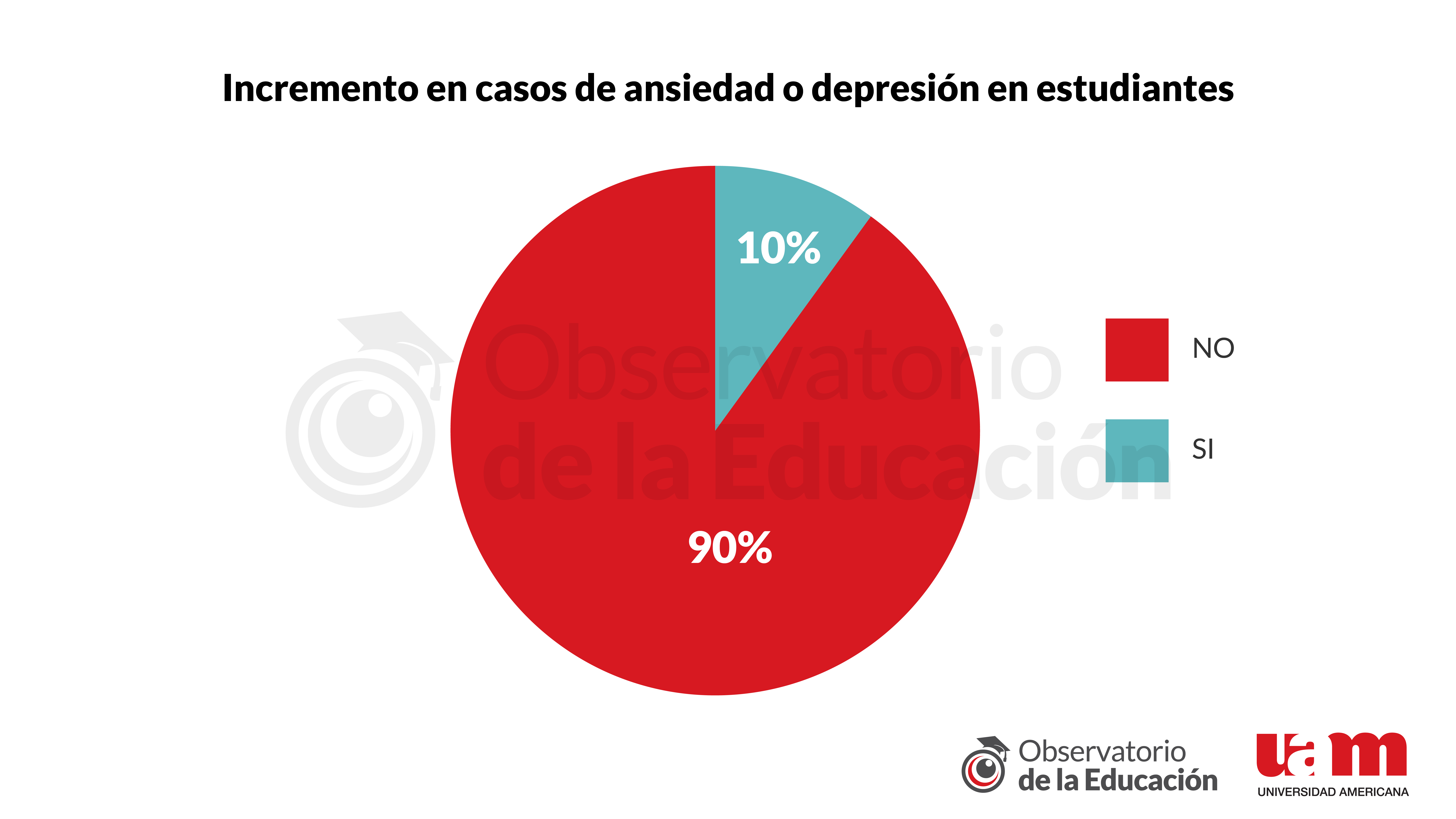 Gr&aacute;fico 11 - Informe 10