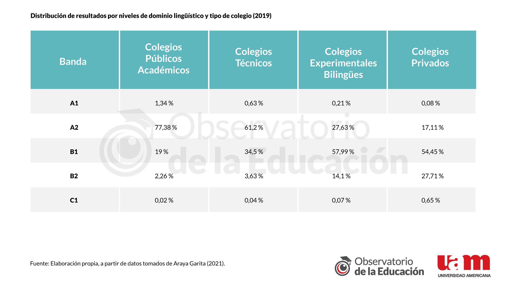 Informe 4 - Tabla 1