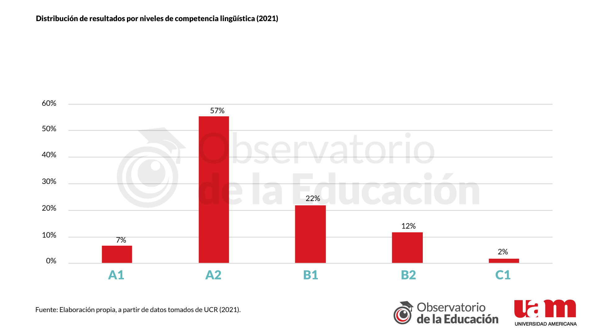 Informe 4 - Gr&aacute;fico 2