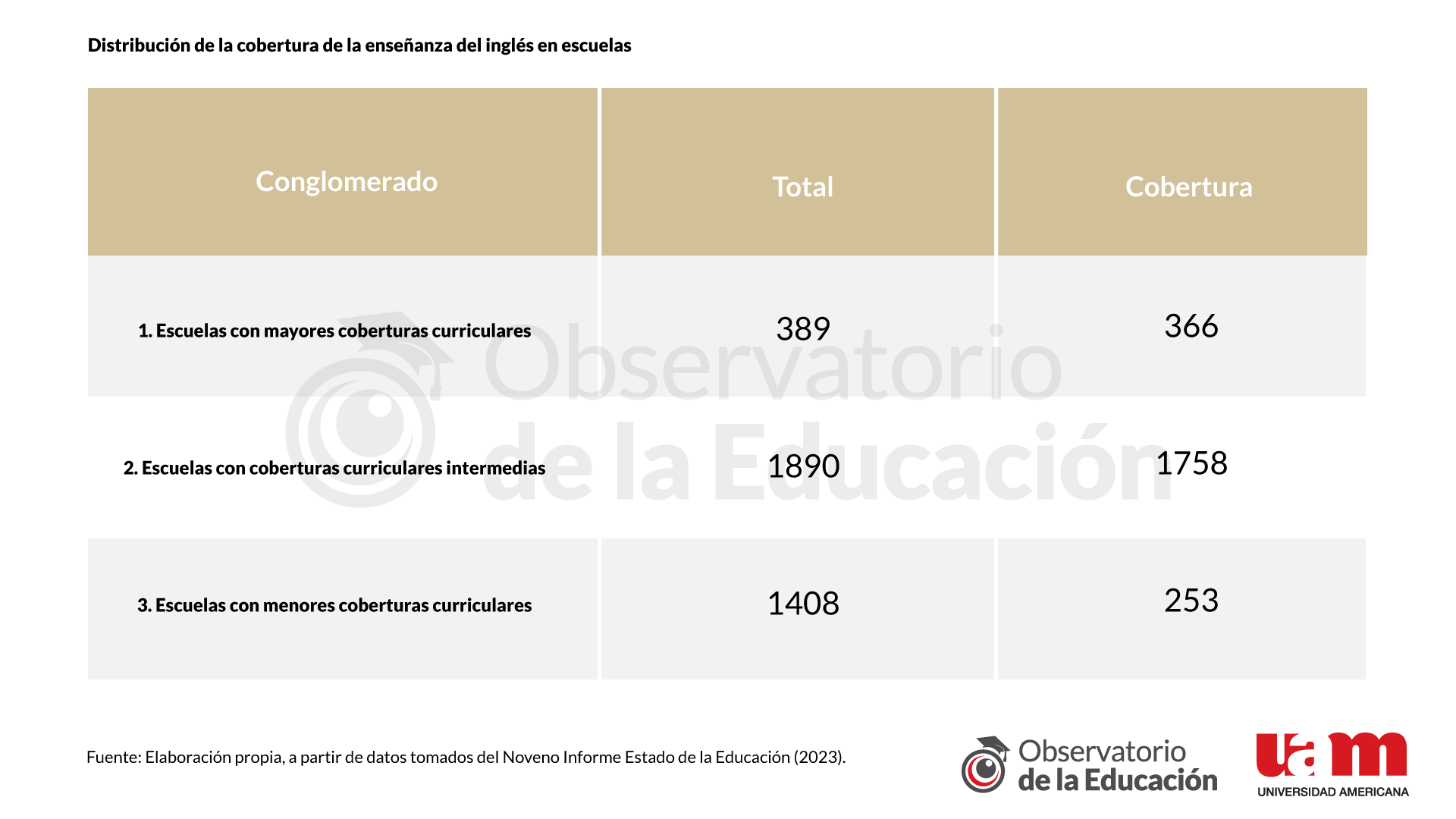Informe 4 - Gr&aacute;fico 7