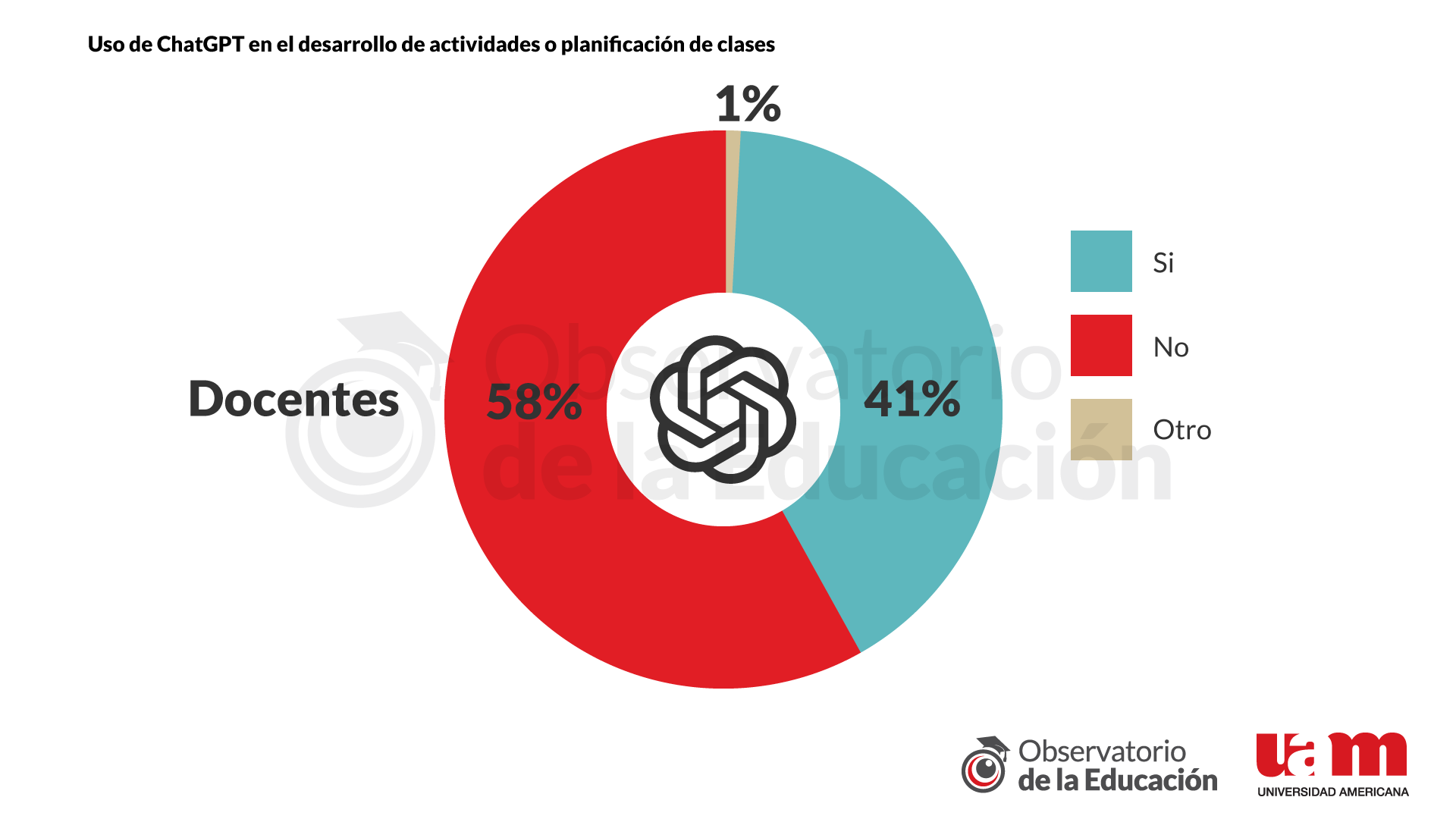 Grafico 1 - reporte 5