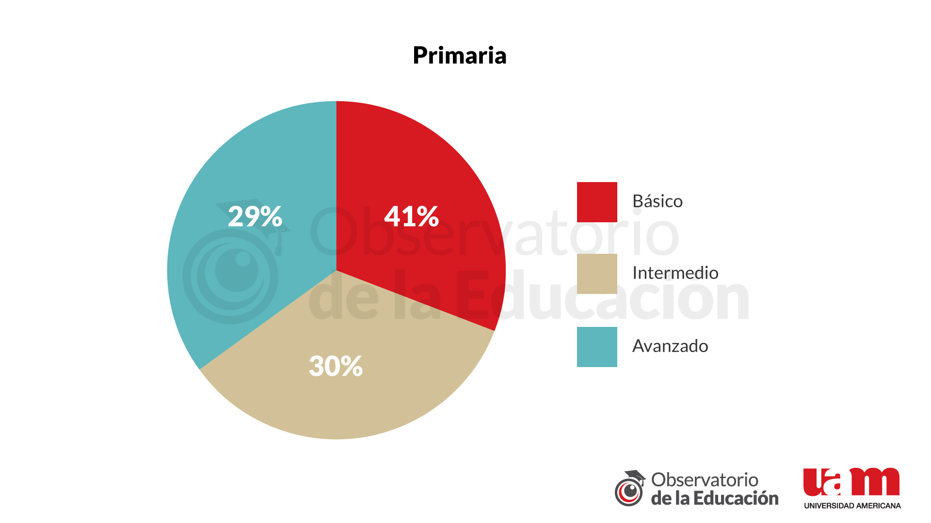Grafico1