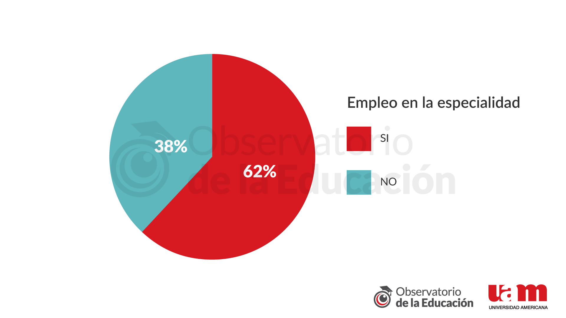 Gr&aacute;fico 1 - Observatorio de la Educaci&oacute;n