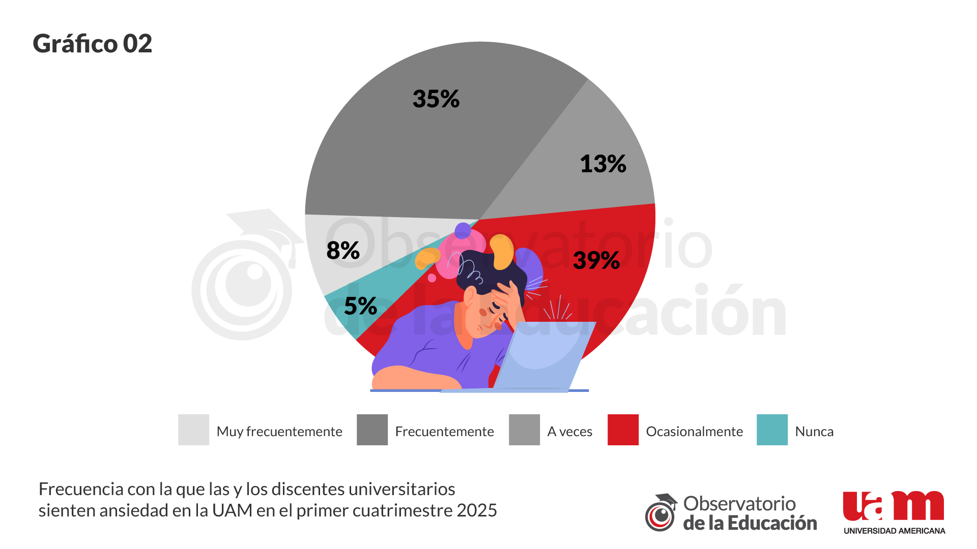 Informe 16 - Gr&aacute;fico 2