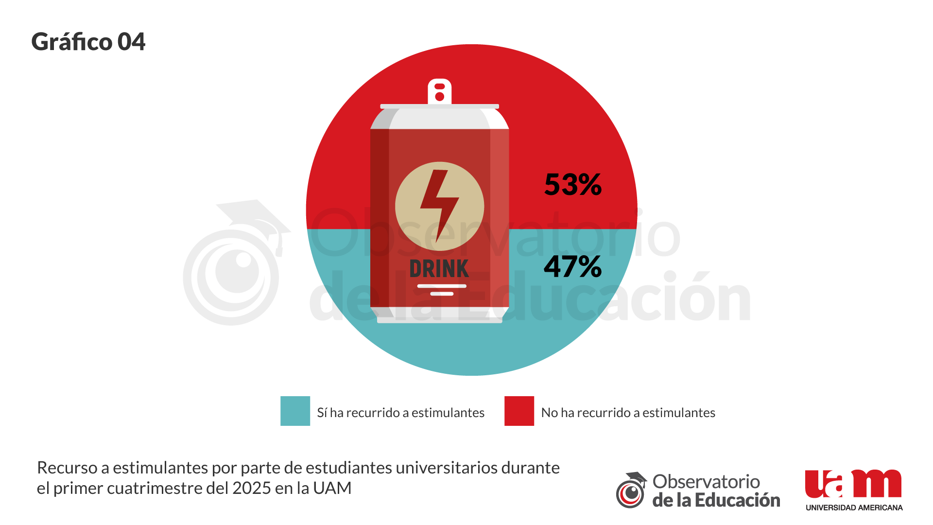 Informe 16 - Gr&aacute;fico 4