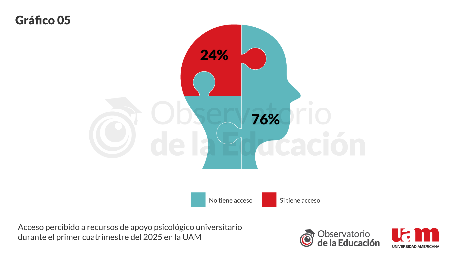 Informe 16 - Gr&aacute;fico 5