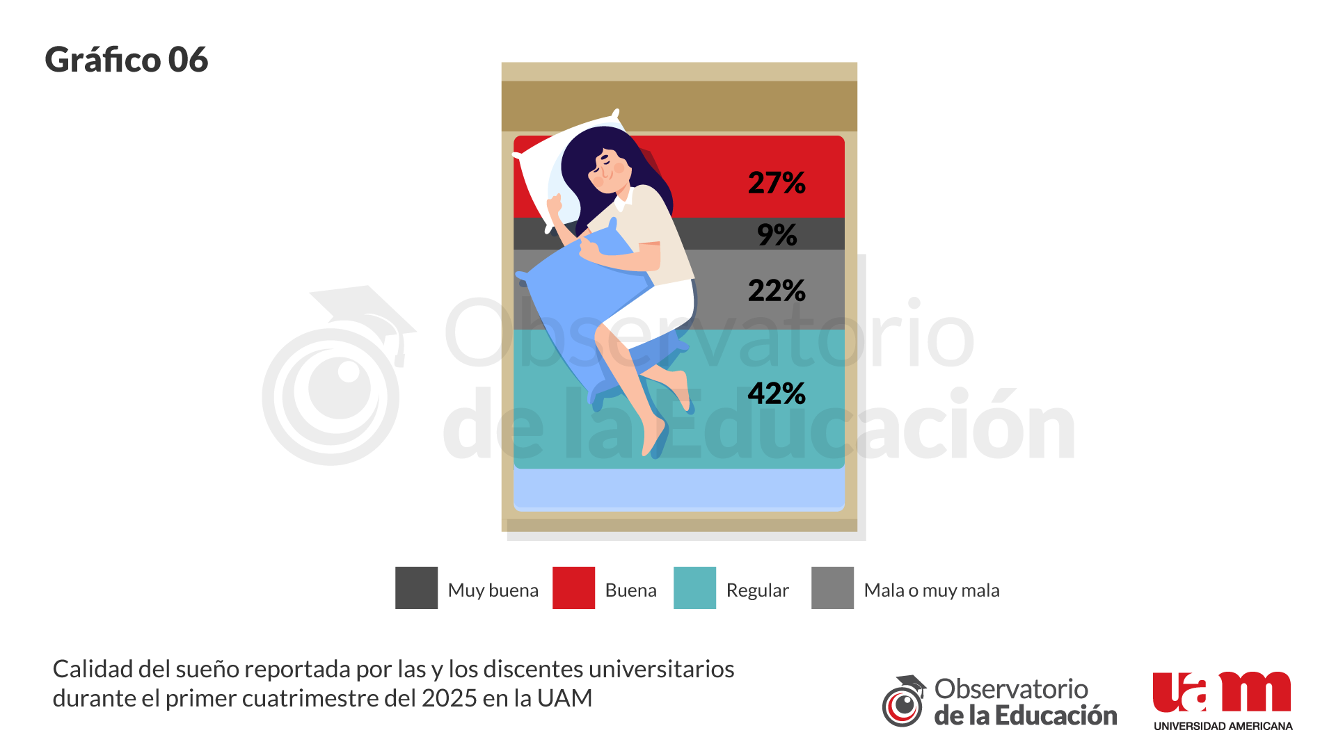 Informe 16 - Gr&aacute;fico 6